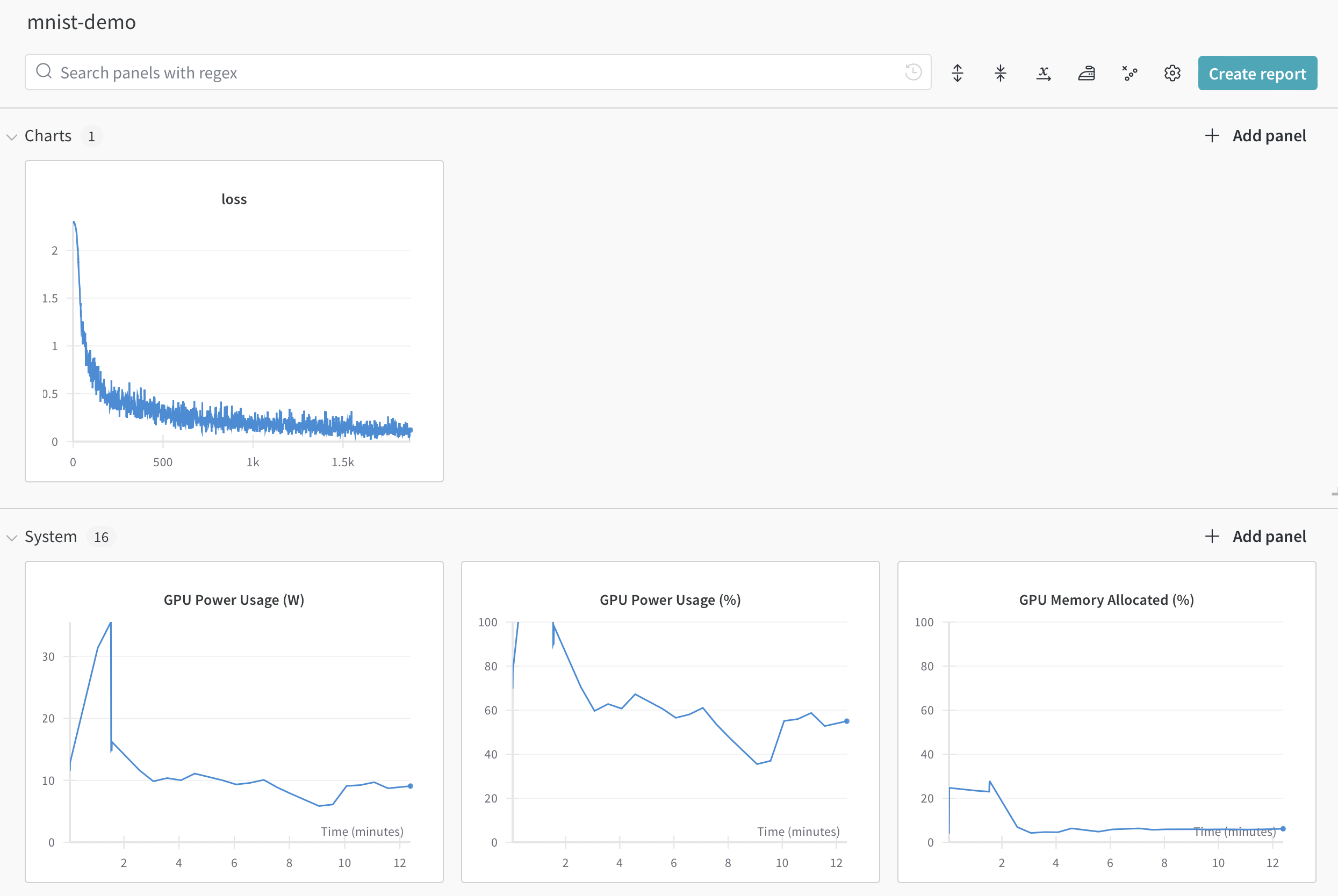 Charts