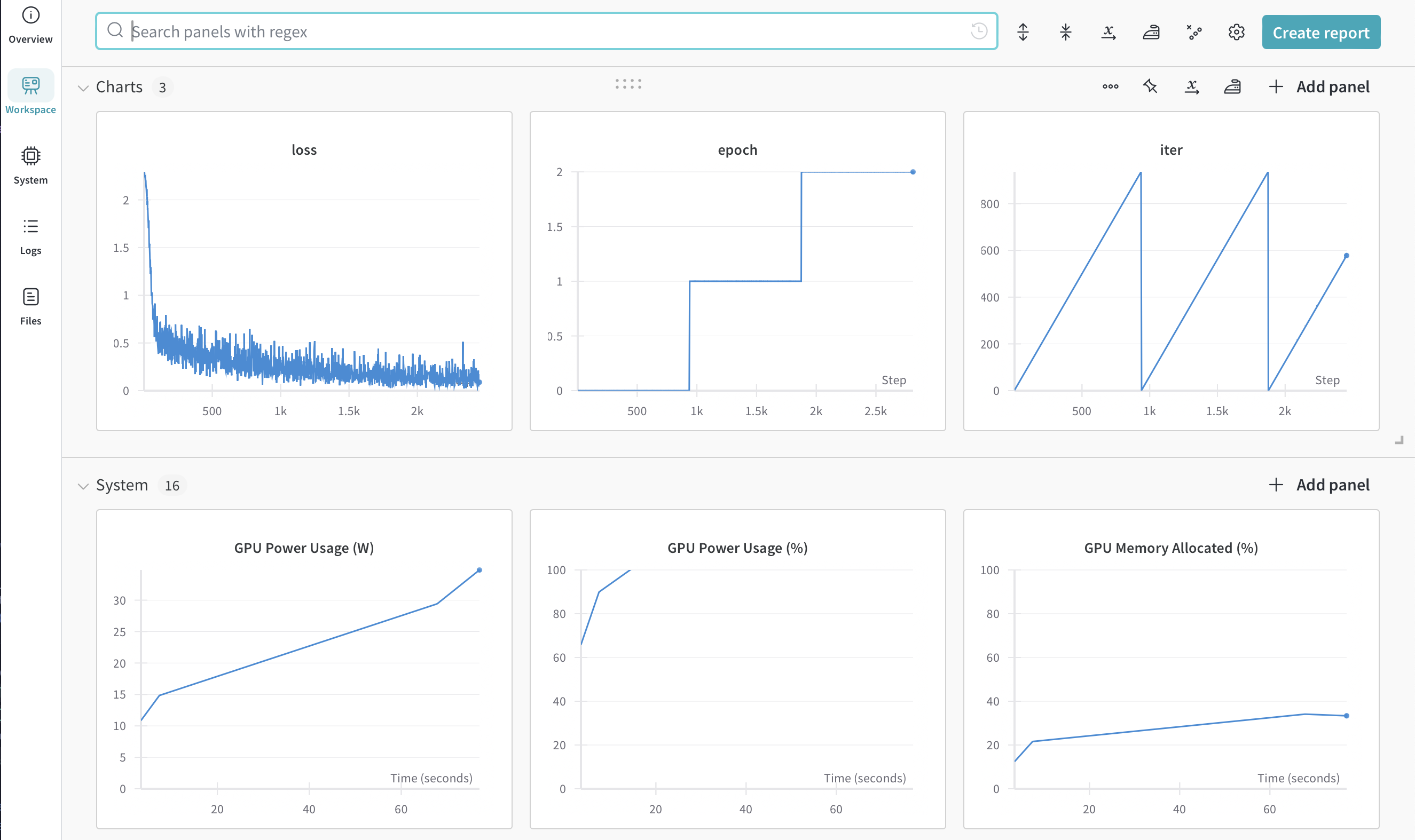 Wandb Dashboard