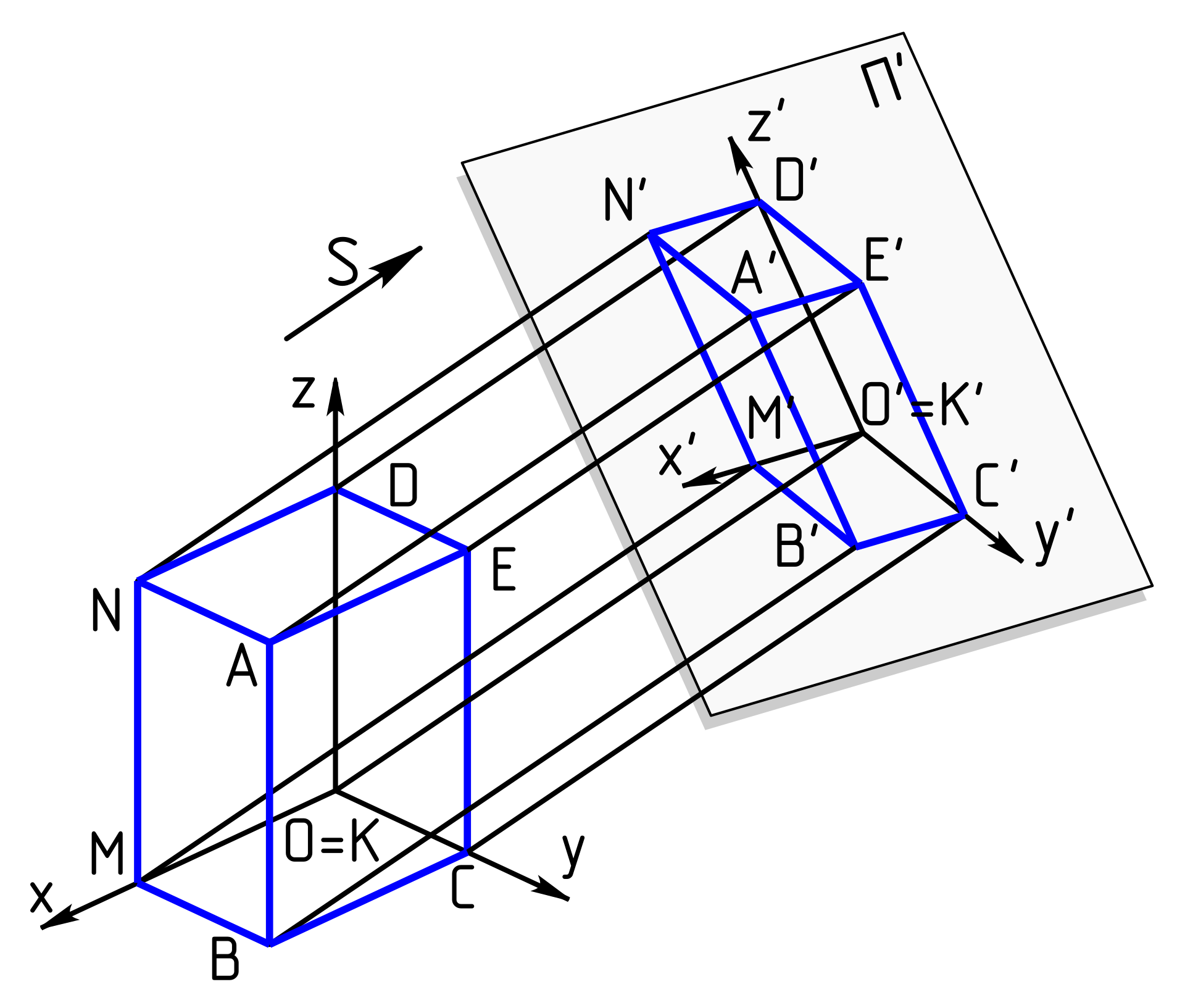 Orthographic Projection
