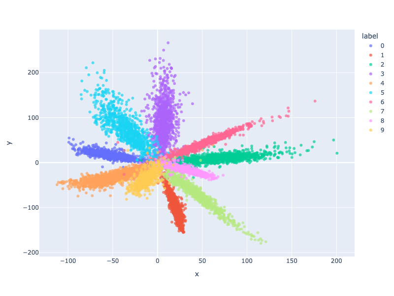 MNIST Embedding